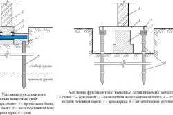 Както otremontirovat