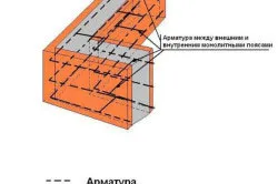 Както otremontirovat