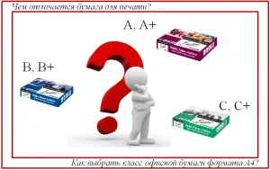 Клас хартия, която е Клас хартия, която е