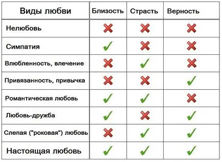 Откъде знаеш, които обичат