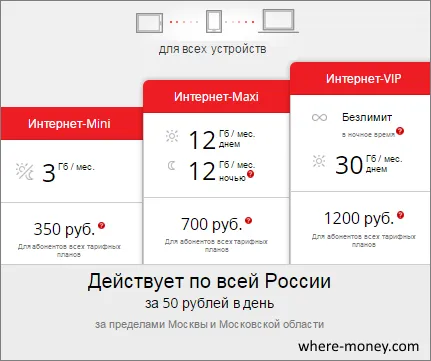 Как да се свържете неограничен интернет MTS