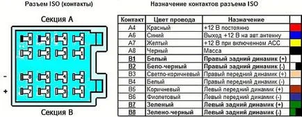 Как правилно да се свърже кола