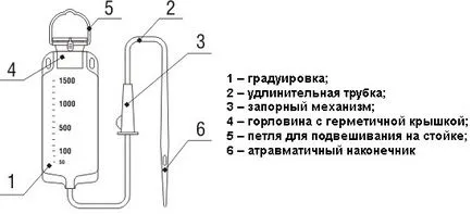 Как да почистите червата от токсини