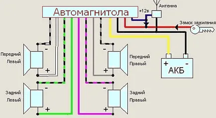 Как правилно да се свърже кола