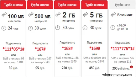 Как да се свържете неограничен интернет MTS