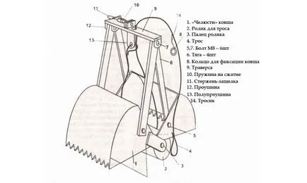 Как да се почисти добре