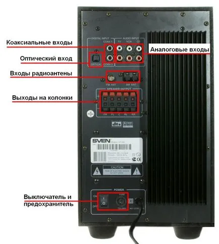Как да се свържете говорител субуфер