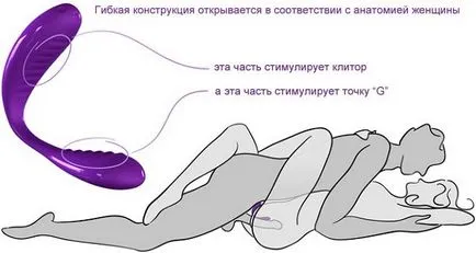 Как да вмъкнете вибратора