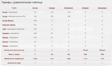 Как да се обадите на клетка чрез Интернет
