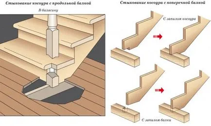 Как да си направим веранда дясно