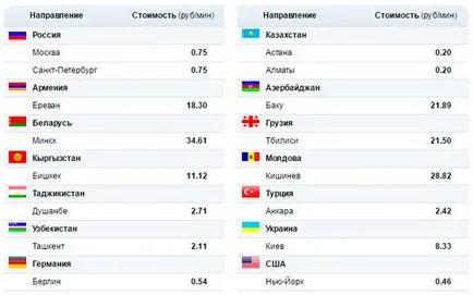 Как да се обадите на клетка чрез Интернет