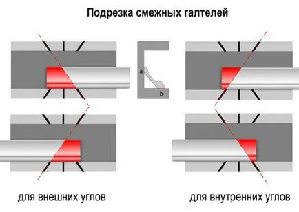 Как да си направим формоване