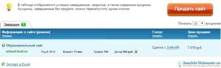 Как да продадем сайтове