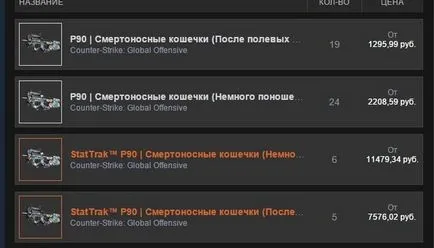 Как да продадем пара