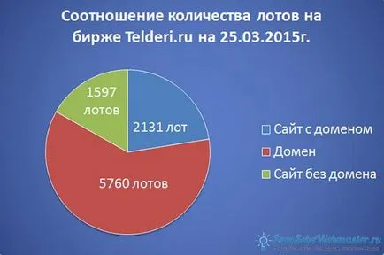 Как да продадем сайтове