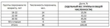 Какъв е делът на тази
