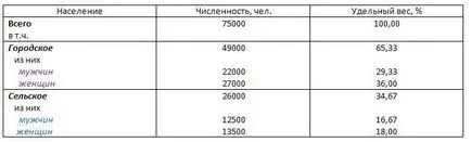 Какъв е делът на тази