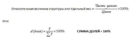 Какъв е делът на тази