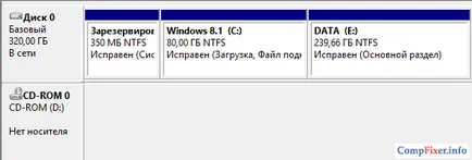 Как да се разбият на диска на лаптопа