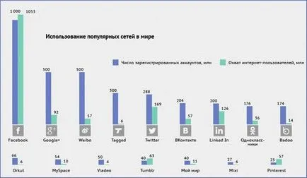 Как да се развива сайта си