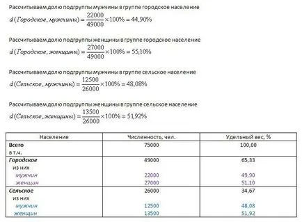 Какъв е делът на тази