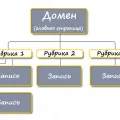 Какво е банер към вашия сайт