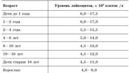 Как да наемете общ кръвен тест