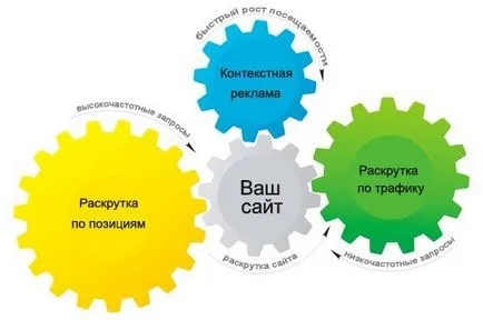 Как да се размотавам
