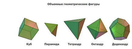 Как да си направим геометрични фигури