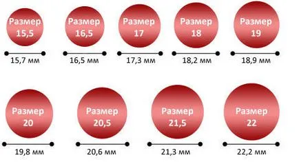 Как да направите по-скромни