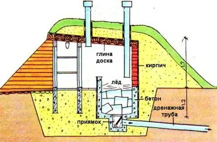 Как да се копае мазе Как да се копае мазе