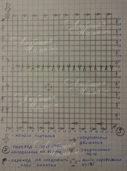 Одеяла на помпони майсторски клас