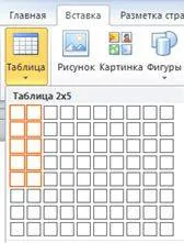 Как да се създаде оформление на малка
