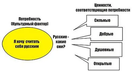 Как да се формулира една идея