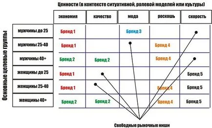 Как да се формулира една идея