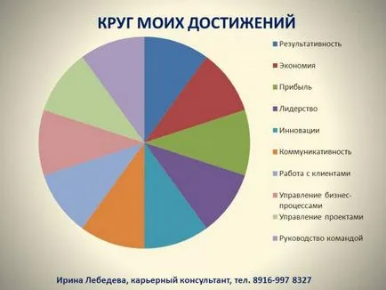 Как да започнете кариерата си