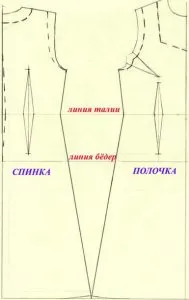 Как да шият рокля с дълъг свои ръце