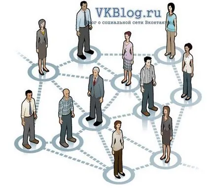 Как VKontakte социална мрежа