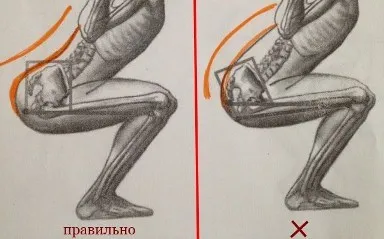Как да практикуват у дома