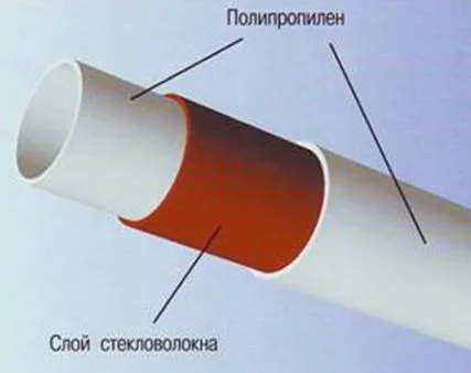 Отопление полипропиленови тръби със собствените си ръце