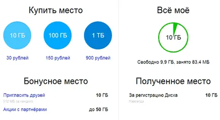 Yandex я подава, Yandex я подава,