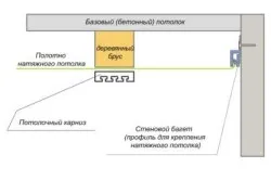 Как да се мотае корниз
