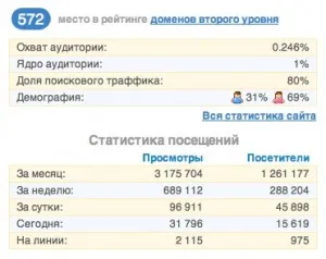 Теми за това как