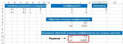 Как да си направим уравнението