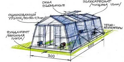 Как да изберем парникови поликарбонат