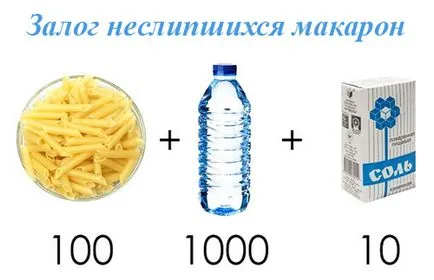 Как да се готви вкусни спагети