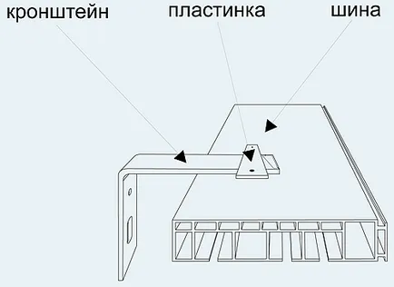 Как да се мотае корниз