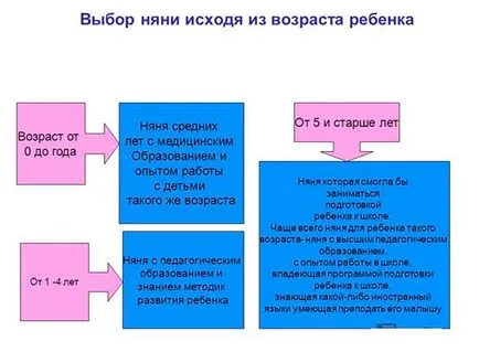 Как да наемете детегледачка Как да наемете детегледачка