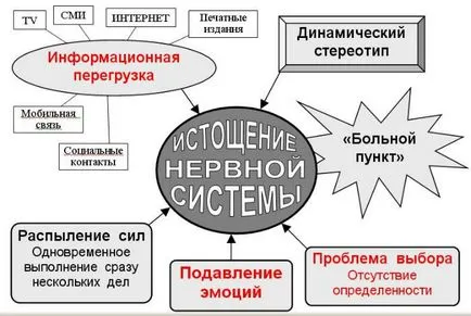 Как се третират нерви