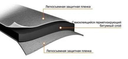 Както запечатва отвора в тръбата
